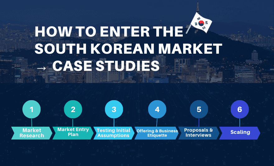How to Enter the South Korea Market → Case Studies