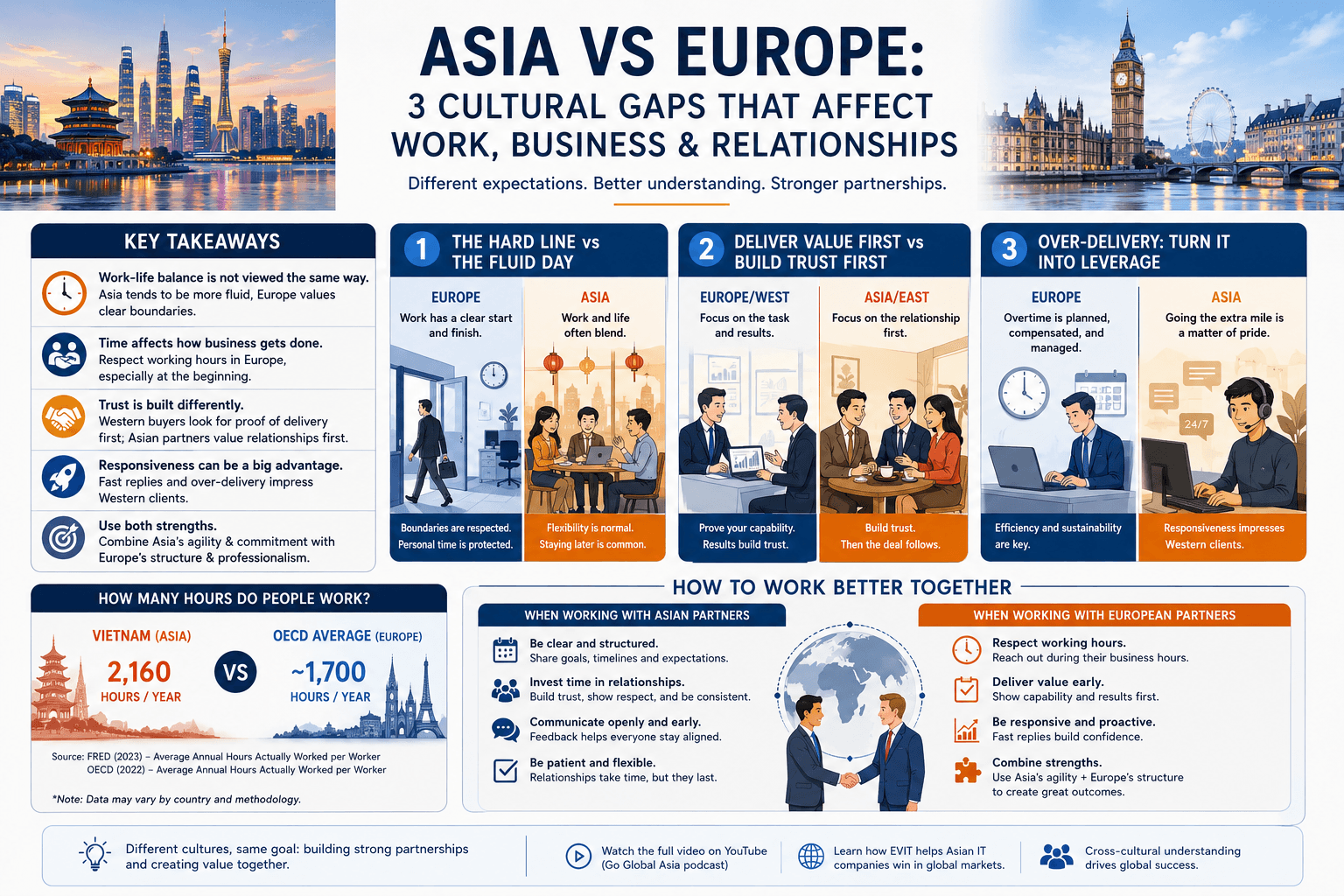 Work-Life Balance in Asia vs Europe: 3 Key Gaps